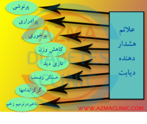 علائم هشدار دهنده دیابت